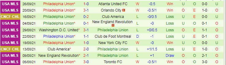 Nhận định, soi kèo New York Red Bulls vs Philadelphia Union, 6h07 ngày 30/9 - Ảnh 2