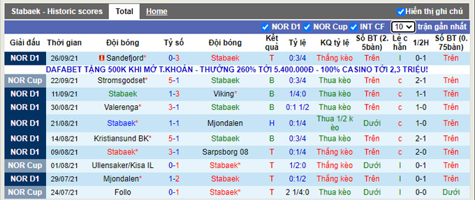 Nhận định, soi kèo Stabaek vs Stromsgodset, 0h00 ngày 30/9 - Ảnh 1
