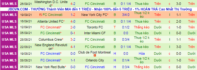 Nhận định, soi kèo Toronto vs Cincinnati, 6h07 ngày 30/9 - Ảnh 3