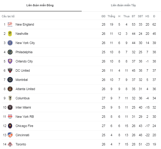 Nhận định, soi kèo Toronto vs Cincinnati, 6h07 ngày 30/9 - Ảnh 4