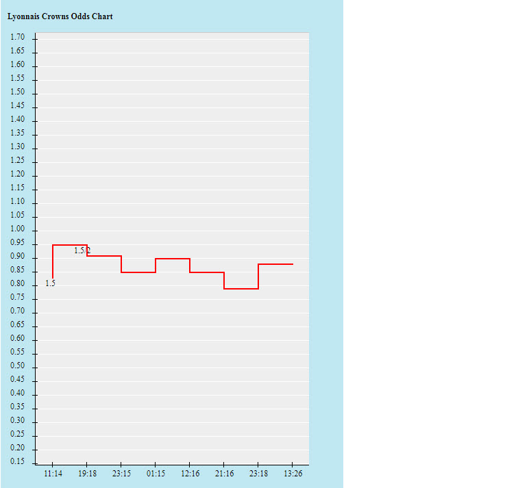Tỷ lệ kèo nhà cái Lyon vs Brondby mới nhất, 23h45 ngày 30/9 - Ảnh 2