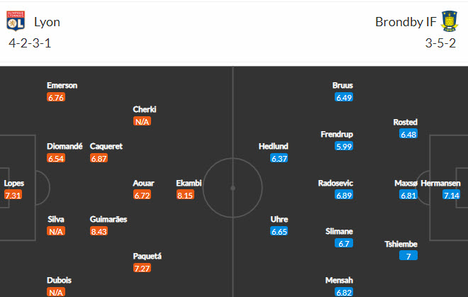 Tỷ lệ kèo nhà cái Lyon vs Brondby mới nhất, 23h45 ngày 30/9 - Ảnh 3