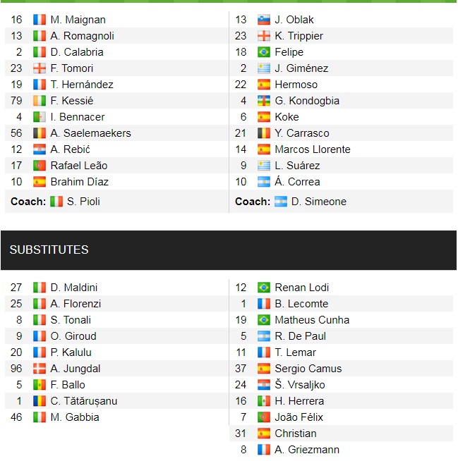 Đội hình ra sân chính thức AC Milan vs Atletico Madrid, 2h ngày 29/9 (cập nhật) - Ảnh 1