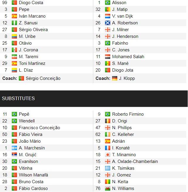 Đội hình ra sân chính thức Porto vs Liverpool, 2h ngày 29/9 (cập nhật) - Ảnh 1