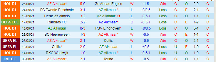 Nhận định, soi kèo AZ vs Jablonec, 23h45 ngày 30/9 - Ảnh 1