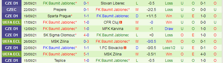 Nhận định, soi kèo AZ vs Jablonec, 23h45 ngày 30/9 - Ảnh 2