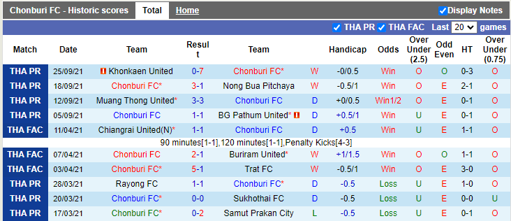 Nhận định, soi kèo Chonburi vs Chiangrai, 18h00 ngày 1/10 - Ảnh 1