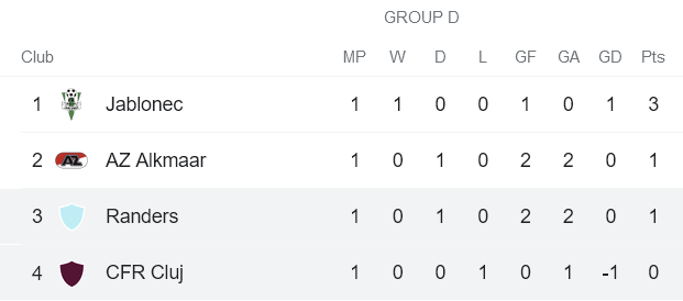 Nhận định, soi kèo Cluj vs Randers, 23h45 ngày 30/9 - Ảnh 3