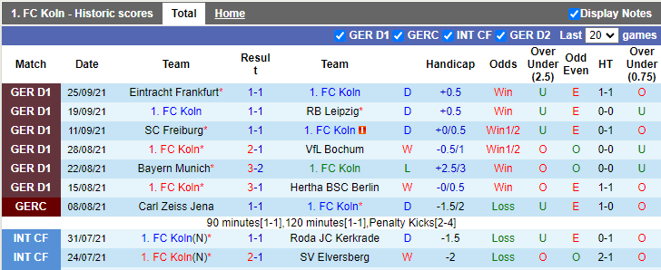 Nhận định, soi kèo Cologne vs Greuther Furth, 1h30 ngày 2/10 - Ảnh 1