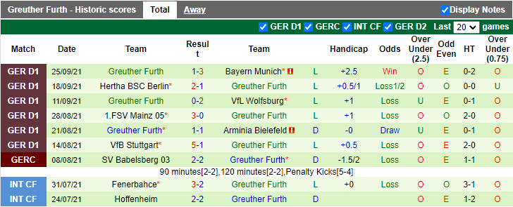 Nhận định, soi kèo Cologne vs Greuther Furth, 1h30 ngày 2/10 - Ảnh 2