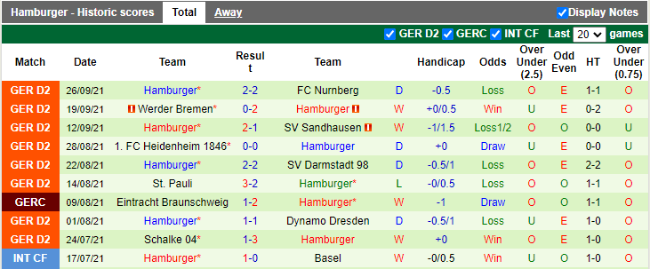 Nhận định, soi kèo Erzgebirge Aue vs Hamburger, 23h30 ngày 1/10 - Ảnh 2