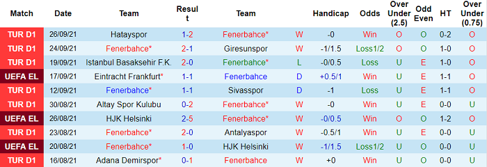 Nhận định, soi kèo Fenerbahce vs Olympiakos, 23h45 ngày 30/9 - Ảnh 1