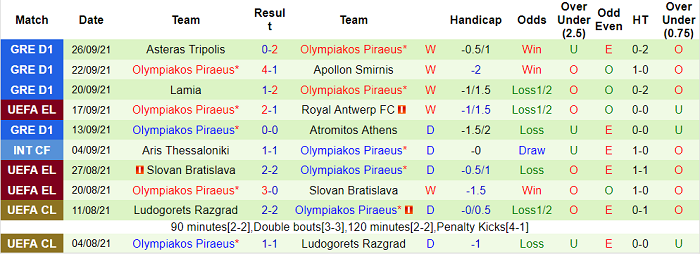 Nhận định, soi kèo Fenerbahce vs Olympiakos, 23h45 ngày 30/9 - Ảnh 2