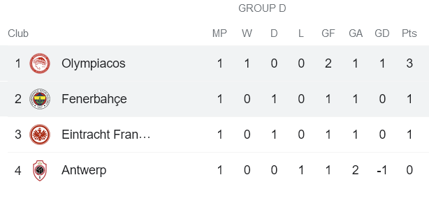 Nhận định, soi kèo Fenerbahce vs Olympiakos, 23h45 ngày 30/9 - Ảnh 4