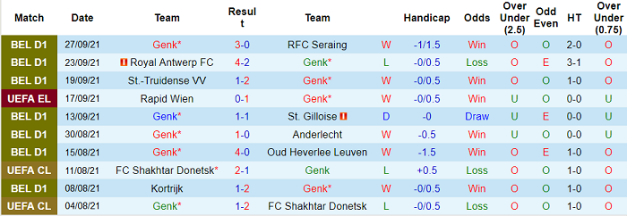 Nhận định, soi kèo Genk vs Dinamo Zagreb, 2h ngày 1/10 - Ảnh 1