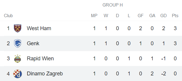 Nhận định, soi kèo Genk vs Dinamo Zagreb, 2h ngày 1/10 - Ảnh 3