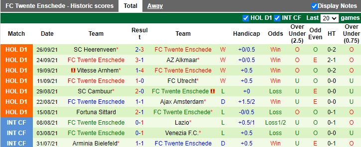 Nhận định, soi kèo Groningen vs Twente, 1h00 ngày 2/10 - Ảnh 2