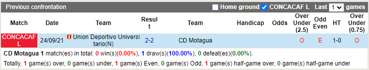 Nhận định, soi kèo Motagua vs Universitario, 9h15 ngày 1/10 - Ảnh 3