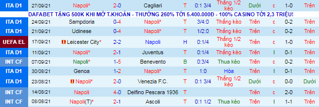 Nhận định, soi kèo Napoli vs Spartak, 23h45 ngày 30/9 - Ảnh 1