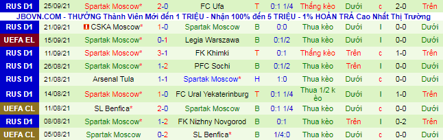 Nhận định, soi kèo Napoli vs Spartak, 23h45 ngày 30/9 - Ảnh 2