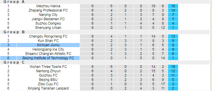Nhận định, soi kèo Sichuan Jiuniu vs Beijing BIT, 18h35 ngày 30/9 - Ảnh 4