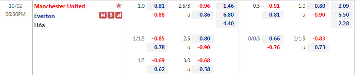 Biến động tỷ lệ kèo MU vs Everton, 18h30 ngày 2/10 - Ảnh 1