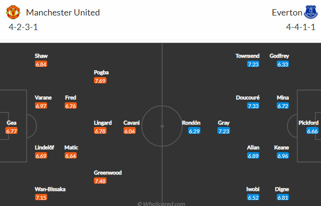 Biến động tỷ lệ kèo MU vs Everton, 18h30 ngày 2/10 - Ảnh 3