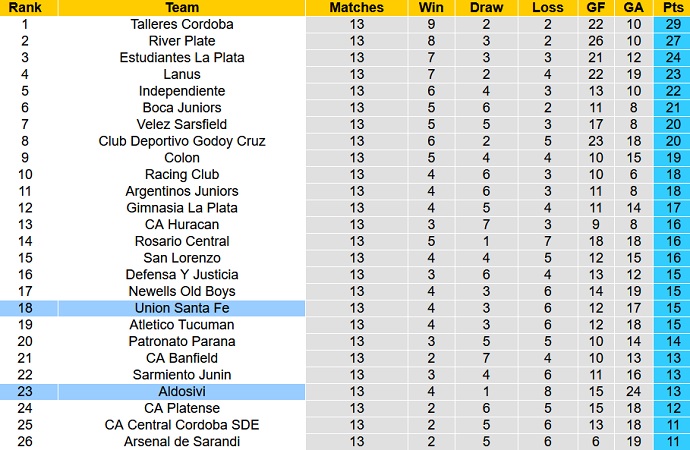 Nhận định, soi kèo Aldosivi vs Unión Santa Fe, 5h00 ngày 2/10 - Ảnh 1
