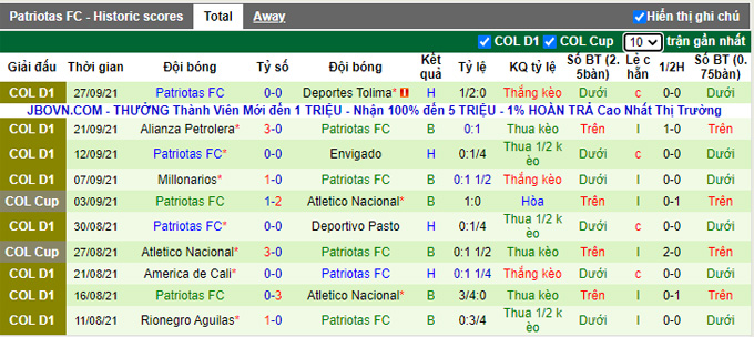 Nhận định, soi kèo Barranquilla vs Patriotas, 8h10 ngày 2/10 - Ảnh 2