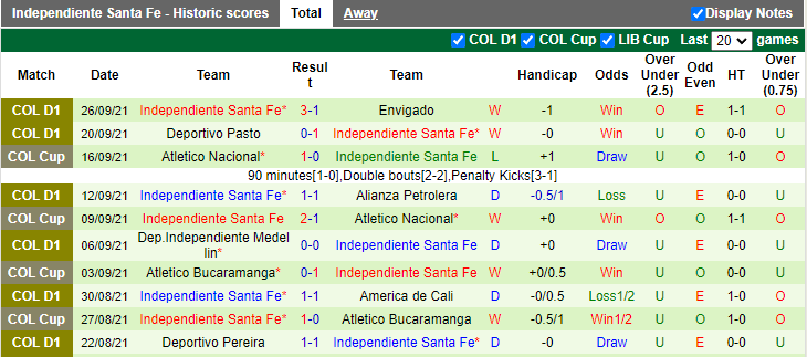 Nhận định, soi kèo Deportes Tolima vs Ind. Santa Fe, 2h00 ngày 2/10 - Ảnh 2