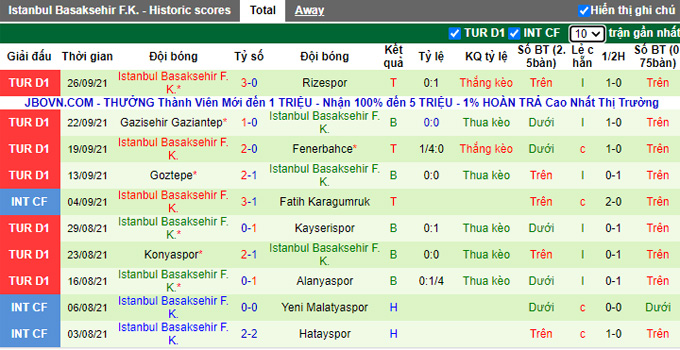 Nhận định, soi kèo Fatih Karagumruk vs Istanbul Basaksehir, 0h00 ngày 2/10 - Ảnh 2