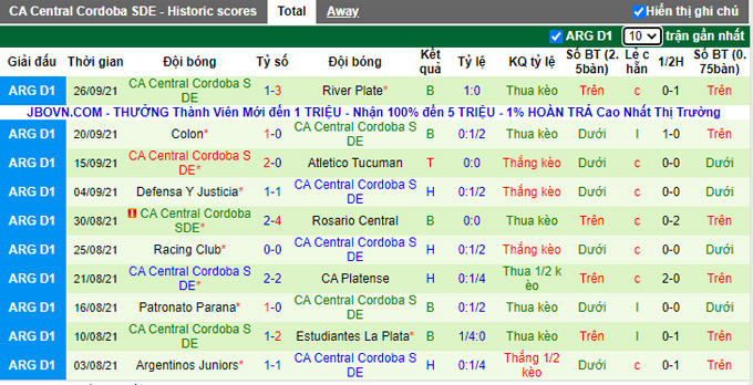Nhận định, soi kèo Lanus vs Central Cordoba, 7h15 ngày 2/10 - Ảnh 2