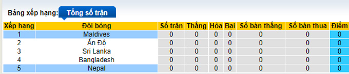 Nhận định, soi kèo Maldives vs Nepal, 18h00 ngày 1/10 - Ảnh 4