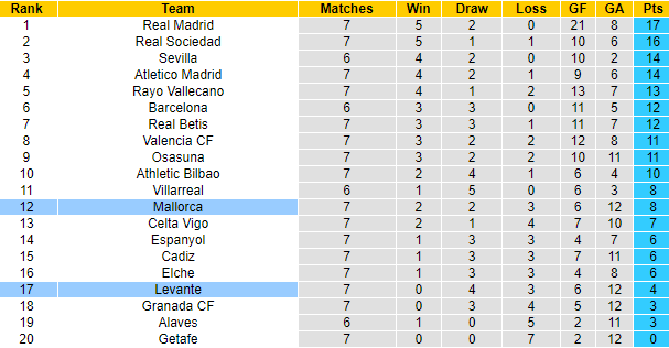 Nhận định, soi kèo Mallorca vs Levante, 21h15 ngày 2/10 - Ảnh 5