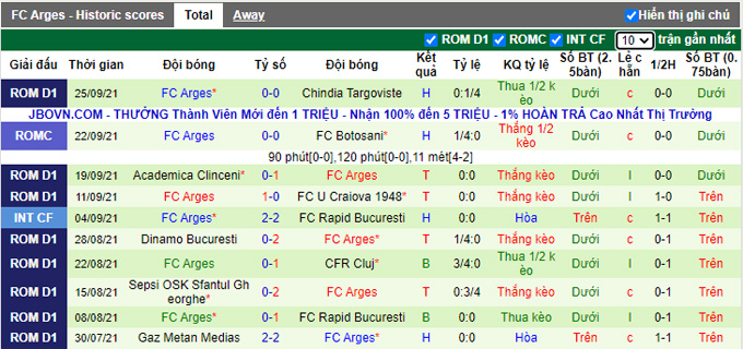 Nhận định, soi kèo Mioveni vs Arges Pitesti, 22h00 ngày 1/10 - Ảnh 2