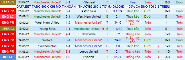 Nhận định, soi kèo MU vs Everton, 18h30 ngày 2/10 - Ảnh 2