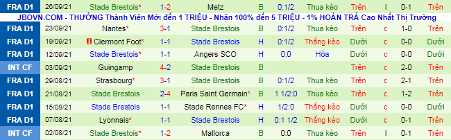 Nhận định, soi kèo Nice vs Brest, 2h ngày 3/10 - Ảnh 3