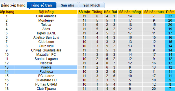 Nhận định, soi kèo Puebla vs Pachuca, 7h00 ngày 2/10 - Ảnh 4