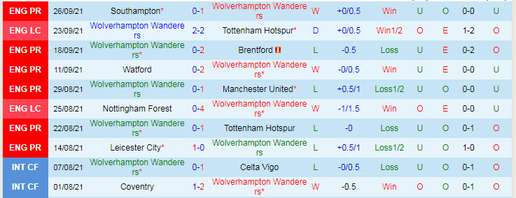 Nhận định, soi kèo Wolves vs Newcastle, 21h ngày 2/10 - Ảnh 1