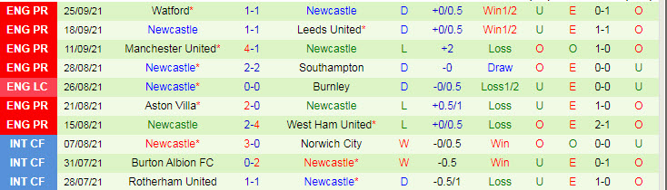 Nhận định, soi kèo Wolves vs Newcastle, 21h ngày 2/10 - Ảnh 2
