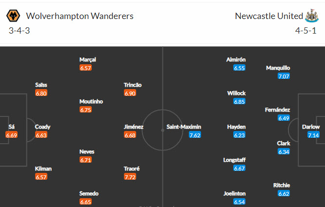 Nhận định, soi kèo Wolves vs Newcastle, 21h ngày 2/10 - Ảnh 4