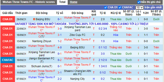Nhận định, soi kèo Wuhan Three Towns vs Nantong Zhiyun, 15h30 ngày 1/10 - Ảnh 1