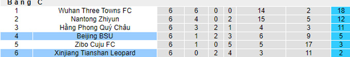 Nhận định, soi kèo Xinjiang Tianshan Leopard vs Beijing Sport Univ, 18h35 ngày 1/10 - Ảnh 4