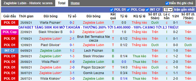 Nhận định, soi kèo Zaglebie Lubin vs Jagiellonia, 23h00 ngày 1/10 - Ảnh 1