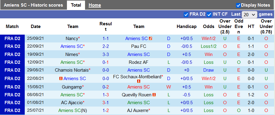 Nhận định, soi kèo Amiens vs Toulouse, 20h00 ngày 2/10 - Ảnh 1