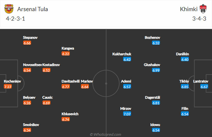 Nhận định, soi kèo Arsenal Tula vs Khimki, 23h00 ngày 2/10 - Ảnh 4