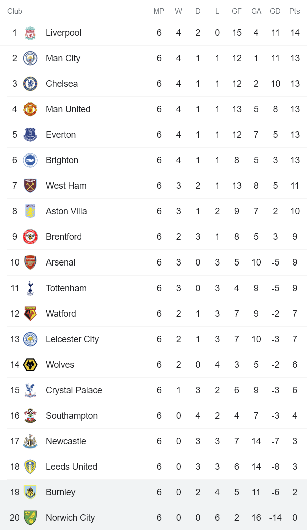 Nhận định, soi kèo Burnley vs Norwich, 21h ngày 2/10 - Ảnh 4