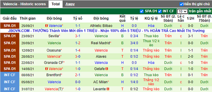 Nhận định, soi kèo Cadiz vs Valencia, 23h30 ngày 2/10 - Ảnh 2