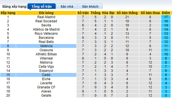 Nhận định, soi kèo Cadiz vs Valencia, 23h30 ngày 2/10 - Ảnh 4
