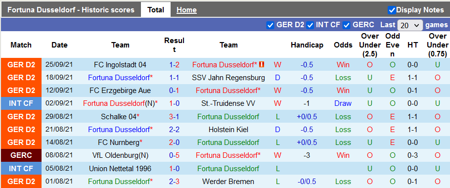 Nhận định, soi kèo Dusseldorf vs Paderborn, 18h30 ngày 2/10 - Ảnh 1